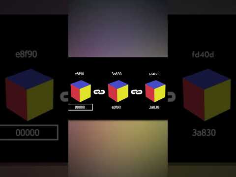 How Blockchain Technology Works?