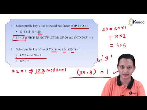 RSA Algorithms - Number Theory and Asymmetric Key Cryptography - Data Compression and Encryption