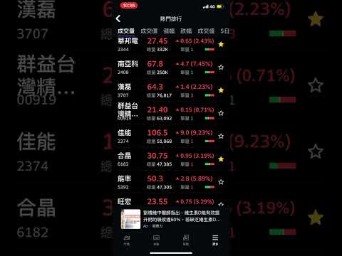 華邦電 南亞科 漢磊 合晶 能率  佳能 旺宏 神達 台玻 台積電 鴻海
