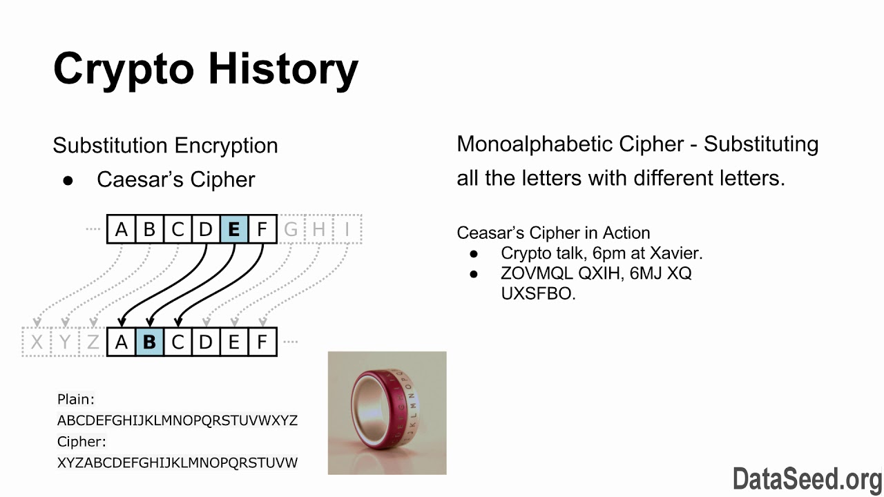 The Evolution of Encryption: From Ancient Codes to Modern Security 🔐