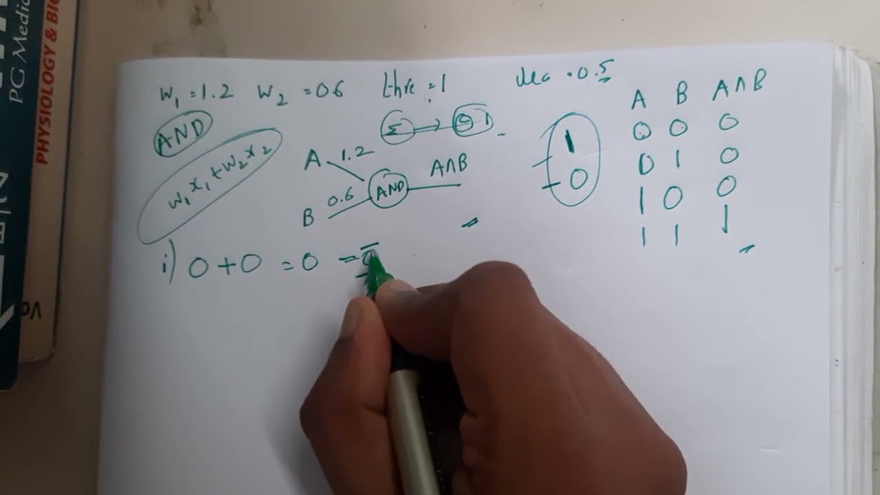 Building a 2.2 AND Gate with Perceptron π€