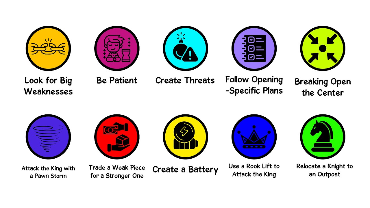 Middle Game Strategies in 4 Minutes ♟️