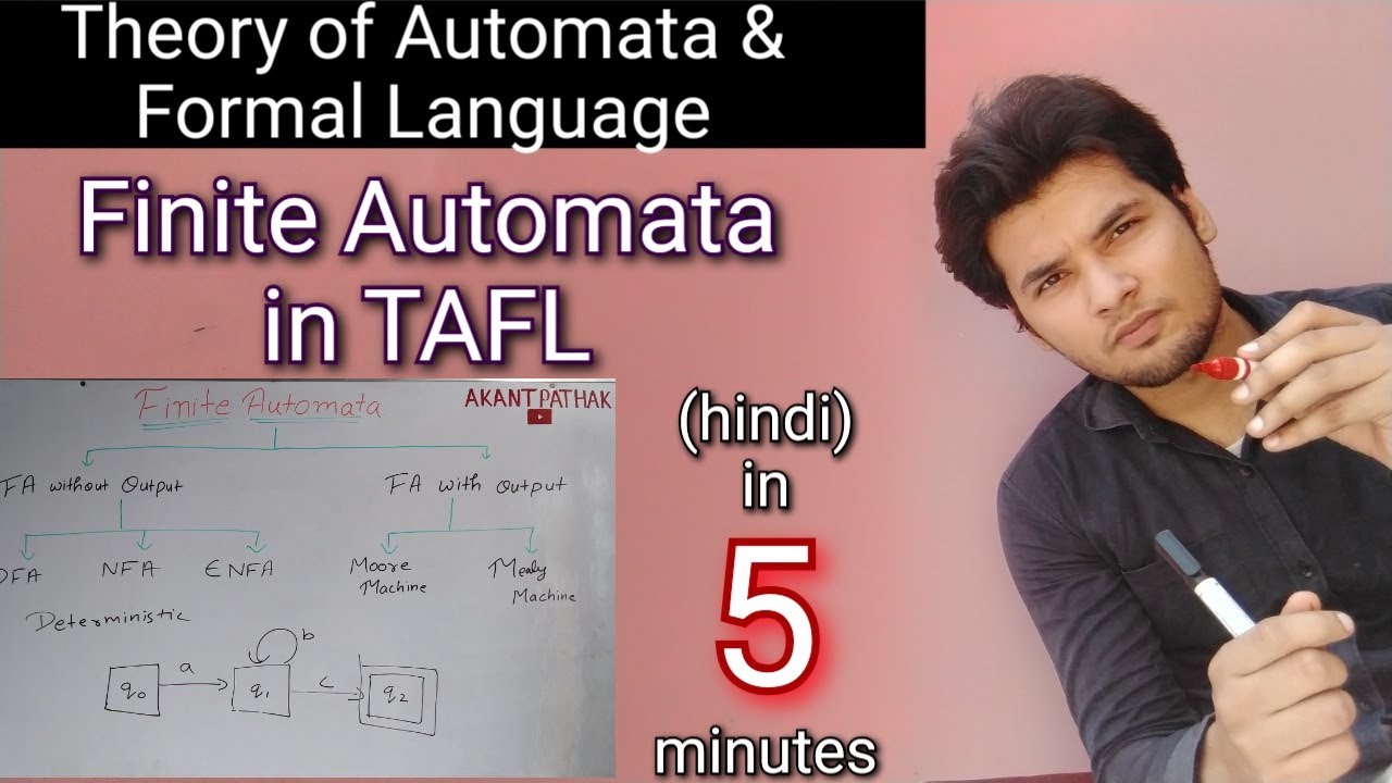 Finite Automata in Hindi: Types, Output & Theory of Automata 📘