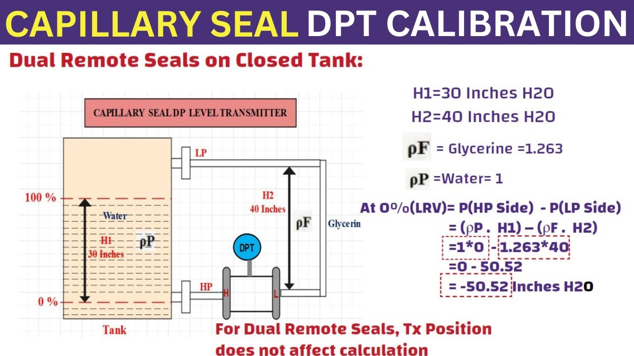 DP Level Transmitter Calibration for Diaphragm Seal