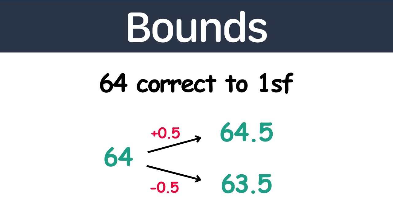Upper and Lower Bounds | GCSE Maths