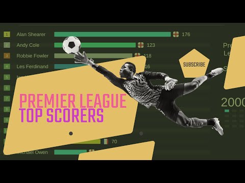 All-Time Premier League Top Scorers (2000–2025) 🏆 | The Ultimate Goals Timeline