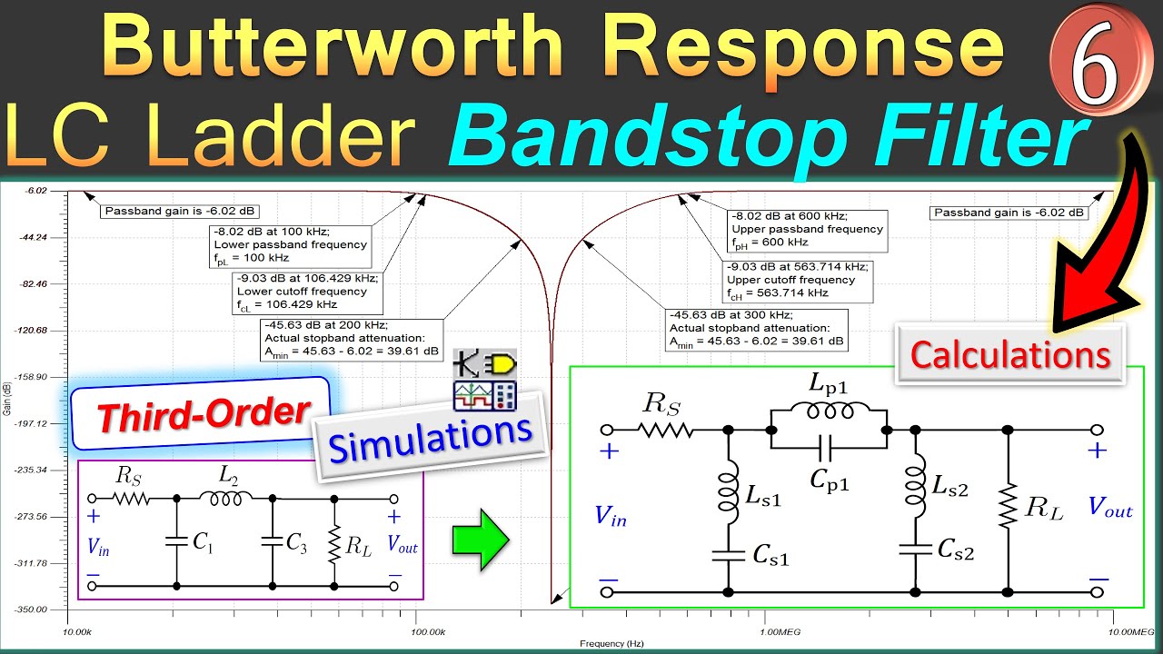 LC Ladder Bandstop Filter Design with Butterworth Response
