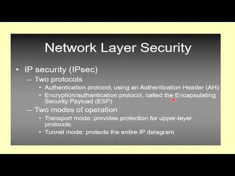 IP Sec Architecture & Authentication Header(Malayalam)/CS 409 Cryptography & Network Security