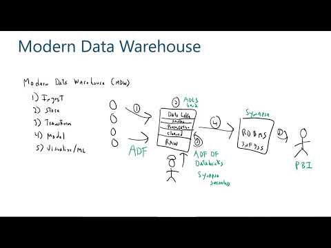 Data Lakehouse, Data Mesh, and Data Fabric - James Serra - DataMinutes - Jan 2022