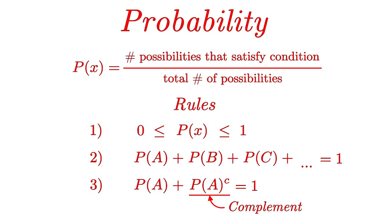 Probability Made Easy: Simple Explanation with Examples 📊