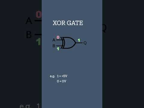 XOR Gate | Logic Gates