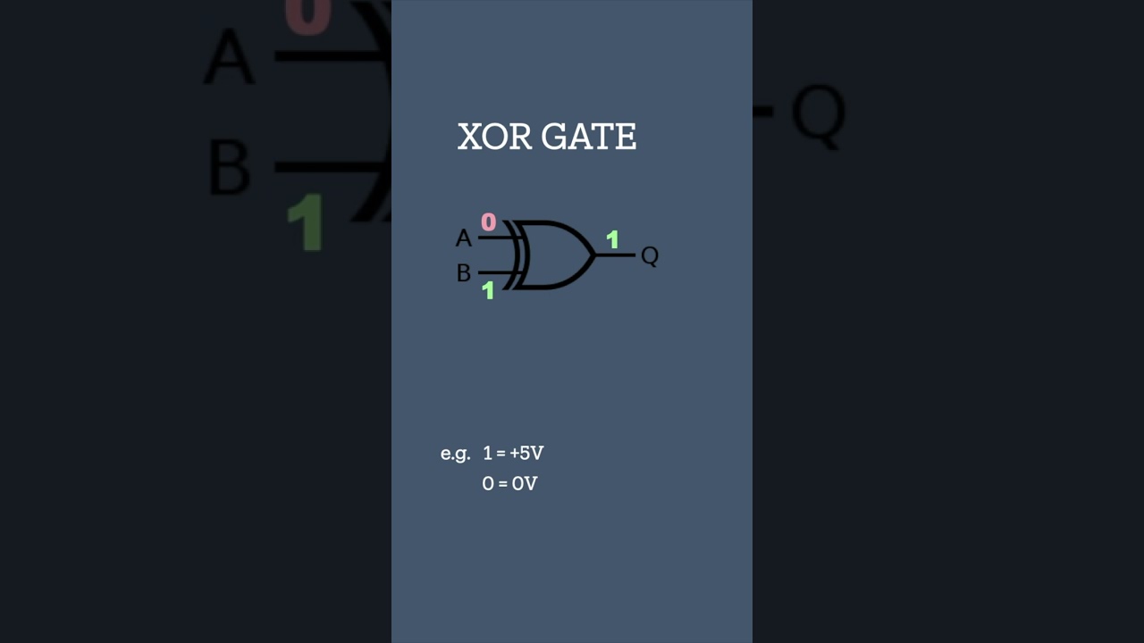 Understanding the XOR Gate | Logic Gates Explained
