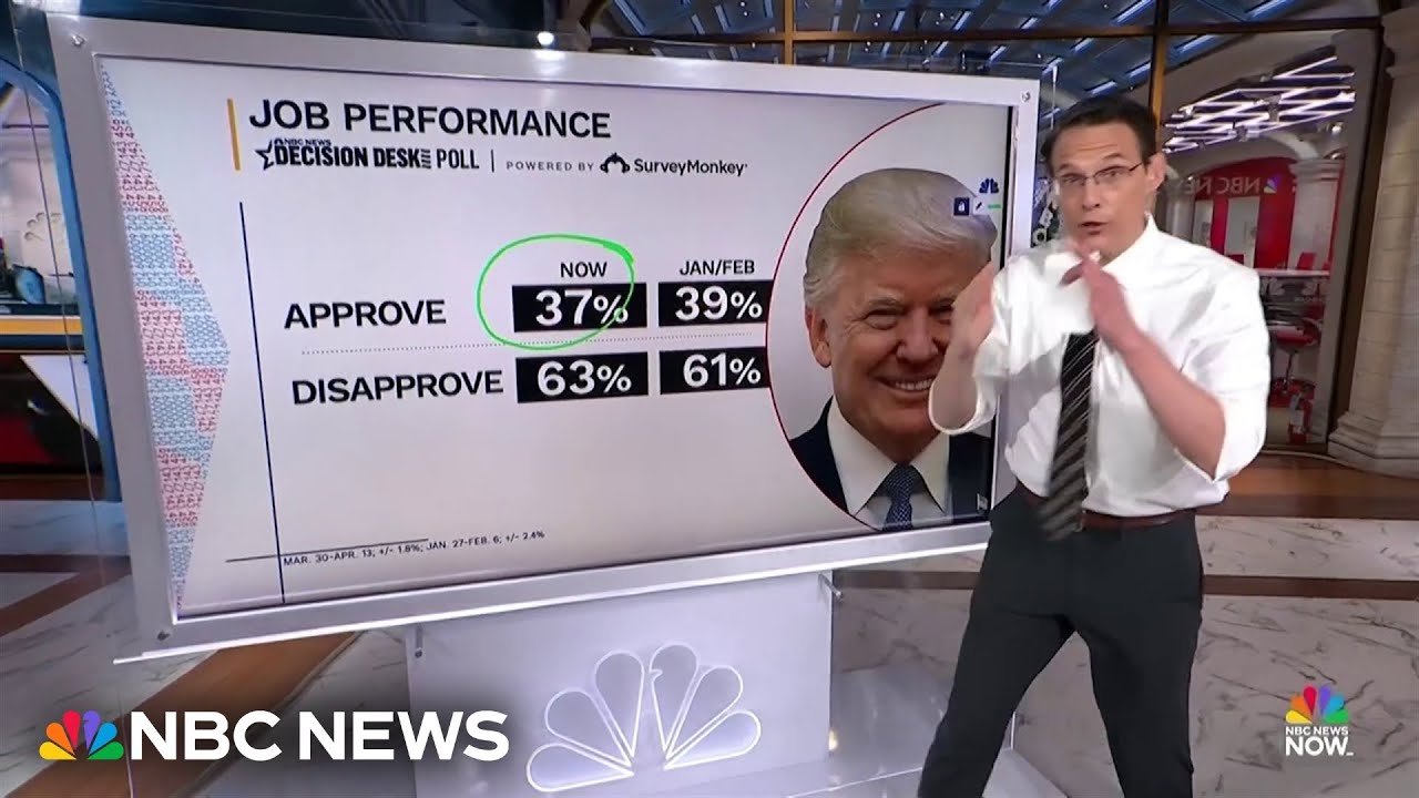 Kornacki: Trump’s approval rating hits new low amid war and rising gas prices