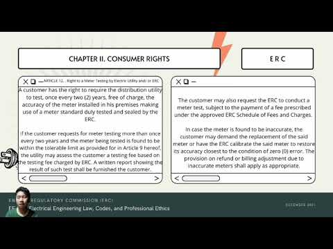 Magna Carta for Residential Electricity Consumers
