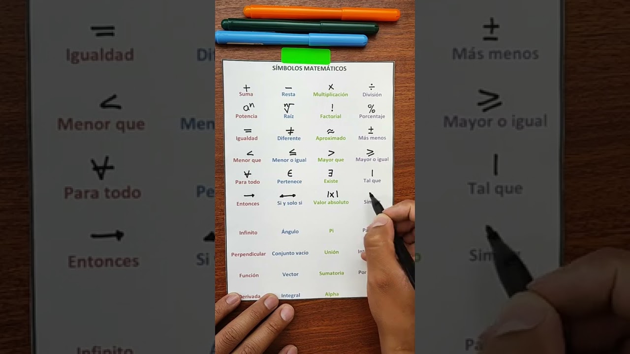 40 Matemáticos Símbolos Esenciales que Debes Conocer ✨