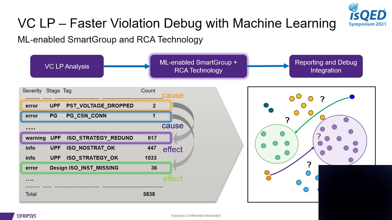 Revolutionizing Chip Design: How AI/ML and EDA Are Transforming Software Engineering π