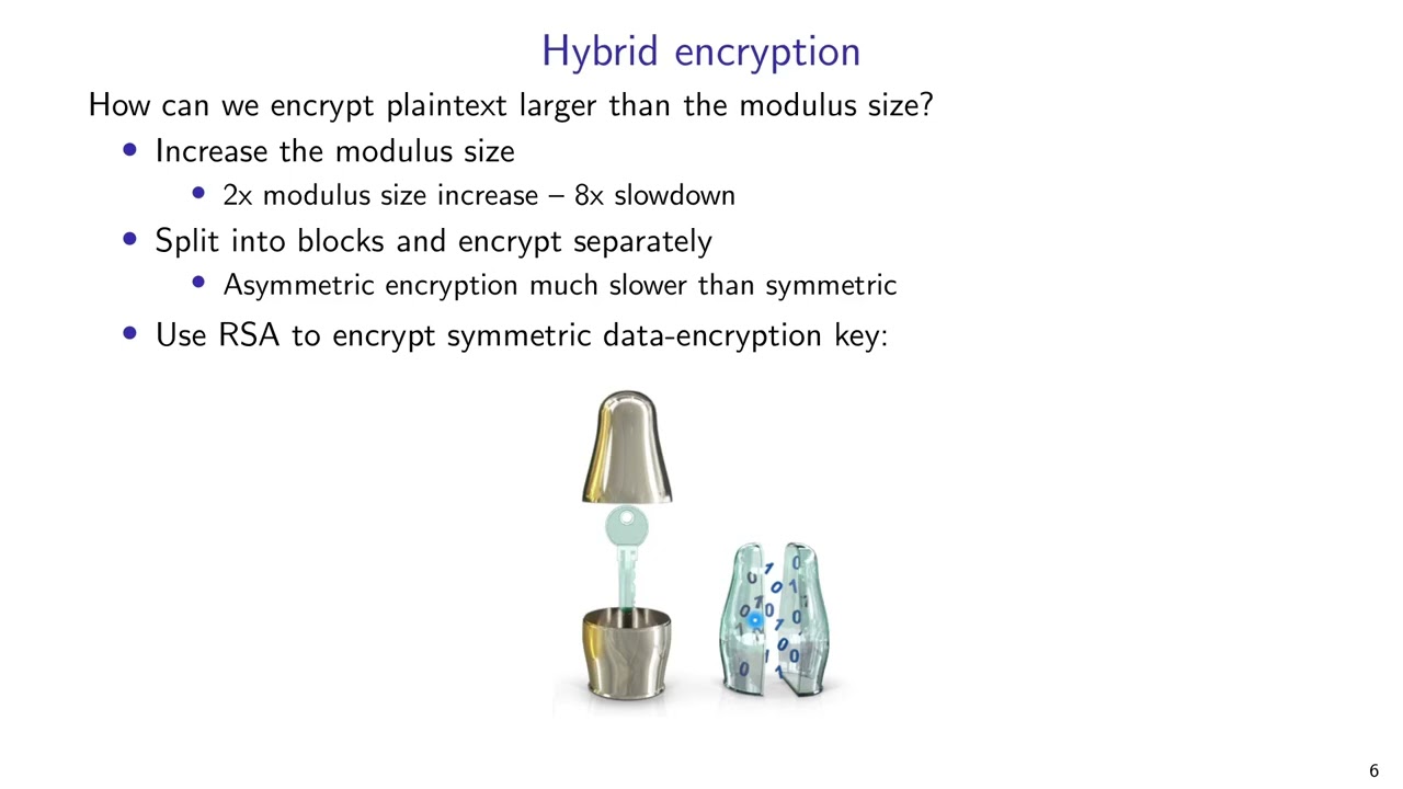 Applied Cryptography: RSA Public Key Cryptography 🔑