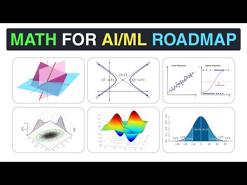 The Math Needed for AI/ML (Complete Roadmap)