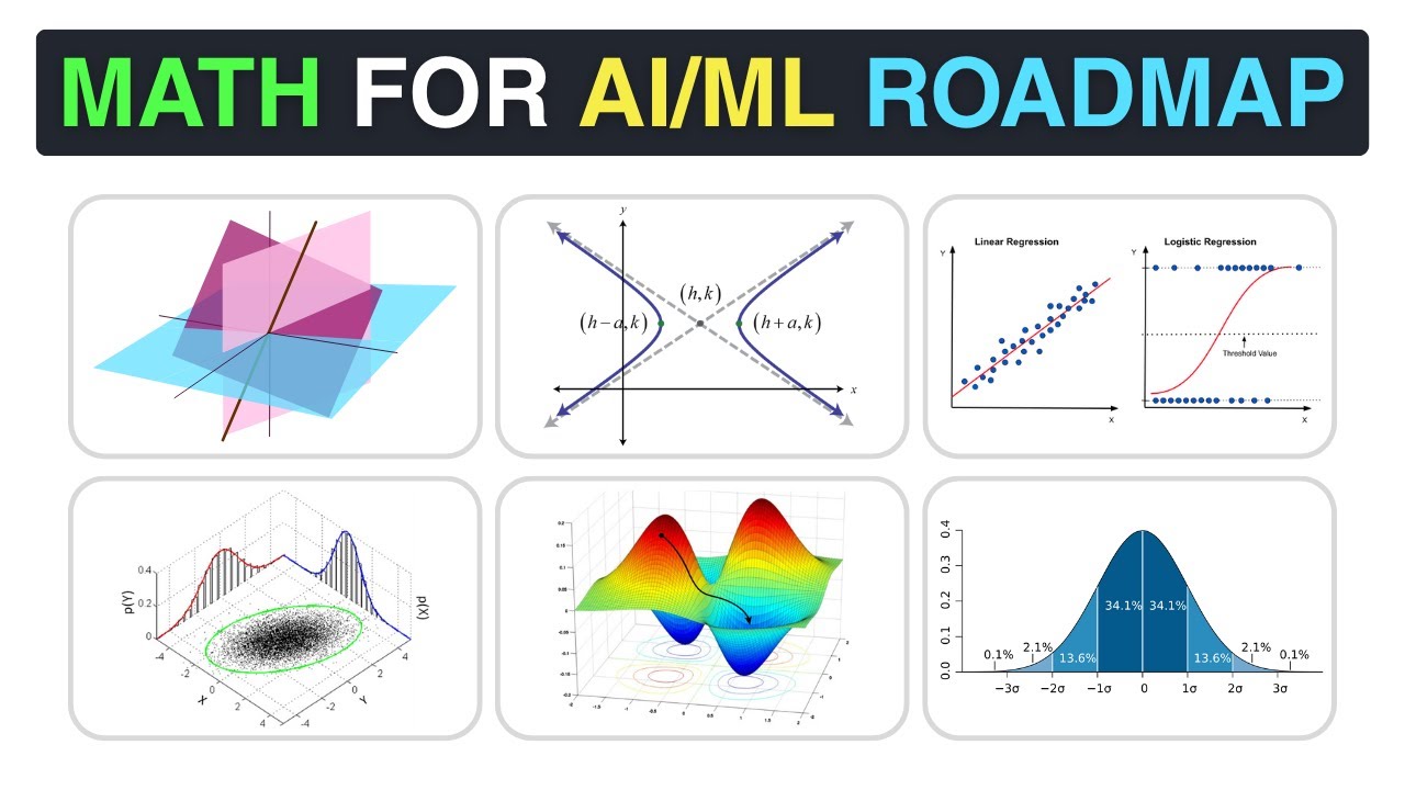 Master the Essential Math for AI & ML: Complete Roadmap 📊