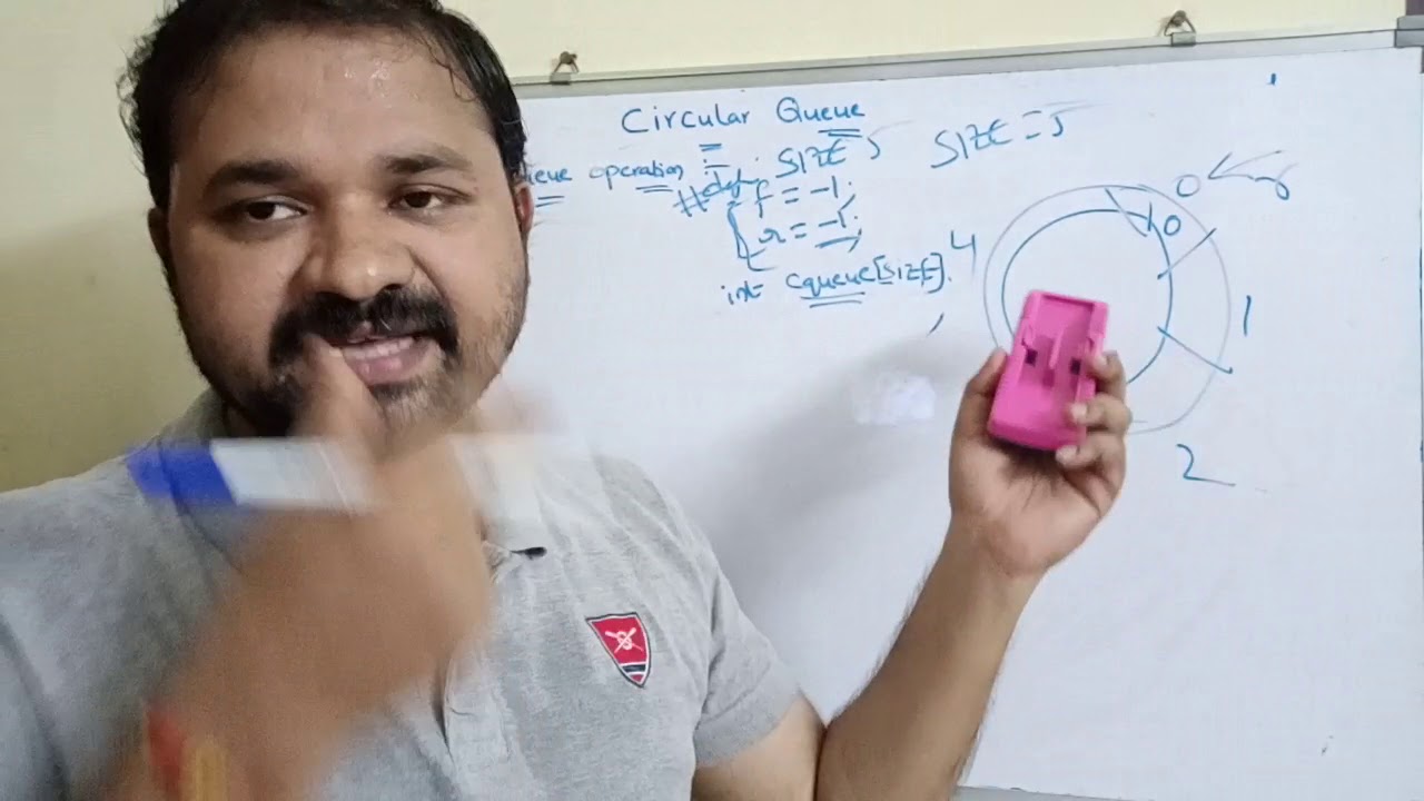 Understanding Circular Queues in Data Structures