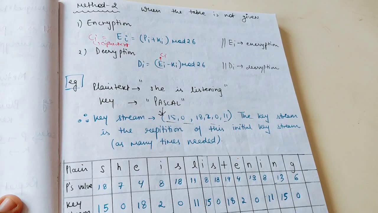 Master the Vigenère Cipher: A Complete Guide to Cryptography 🔐