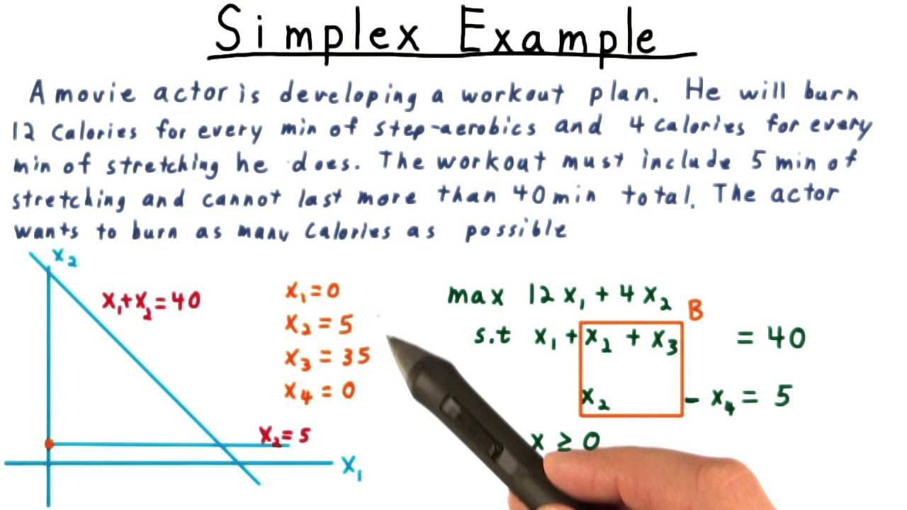 Simplex Method Explained with Georgia Tech Example 📊
