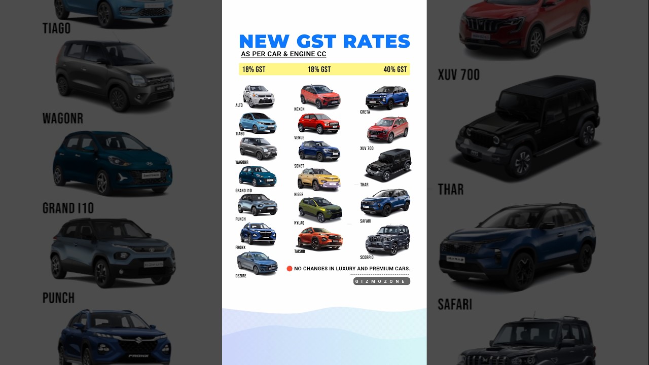 New GST Rates on Cars 2025: Small, SUVs & Luxury 🚗