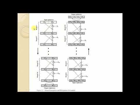 Network Security & Management (15CS62T): Revision of Unit 1: Cryptography- Smt. I. M. Patil