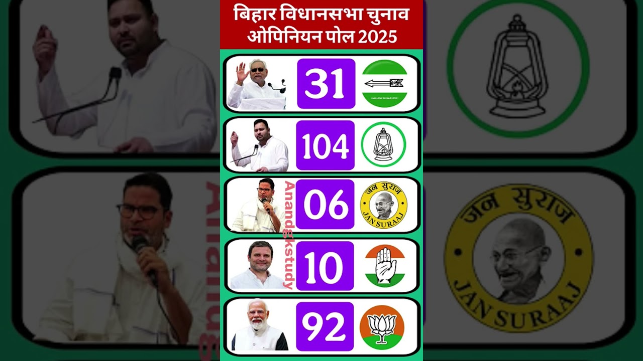 Bihar Assembly Elections 2025: Opinion Poll & Predictions