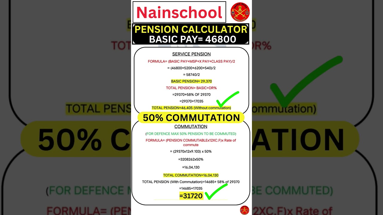 Calculate Pension with/without Commutation π