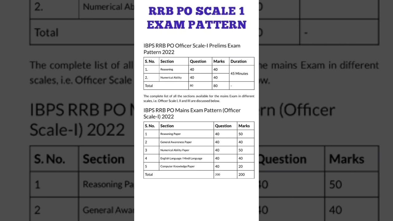 RRB PO Scale 1 Exam Pattern 2022 π