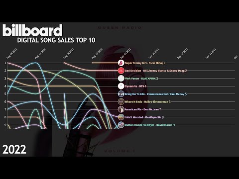 US Billboard Digital Song Sales - Top 10 Chart History of 2022