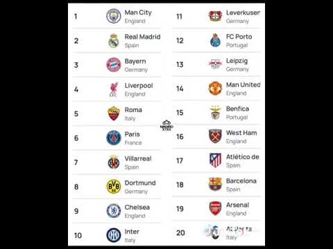 La Liste des 20 Meilleurs Clubs du Classement Officiel de l'UEFA