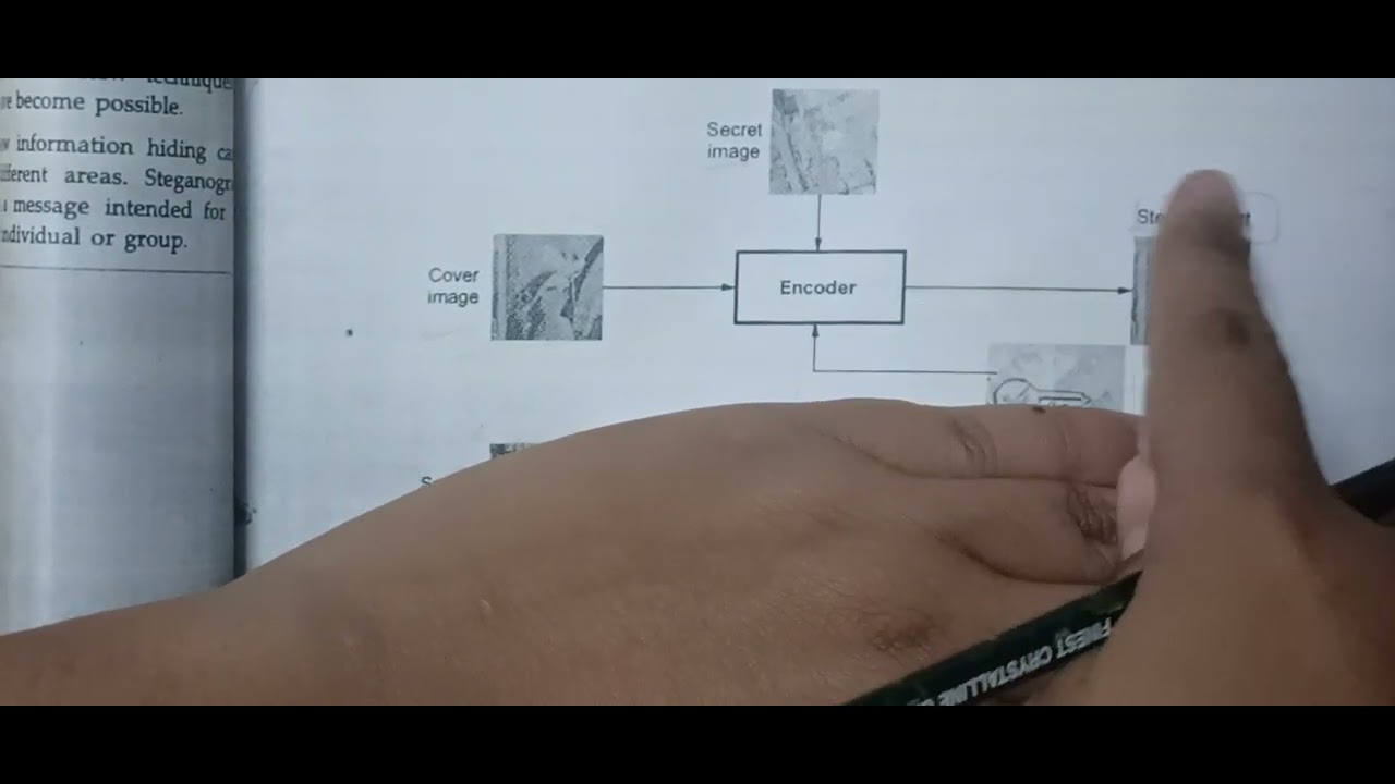 C&NS Unit 1: Mastering Steganography Techniques ๐