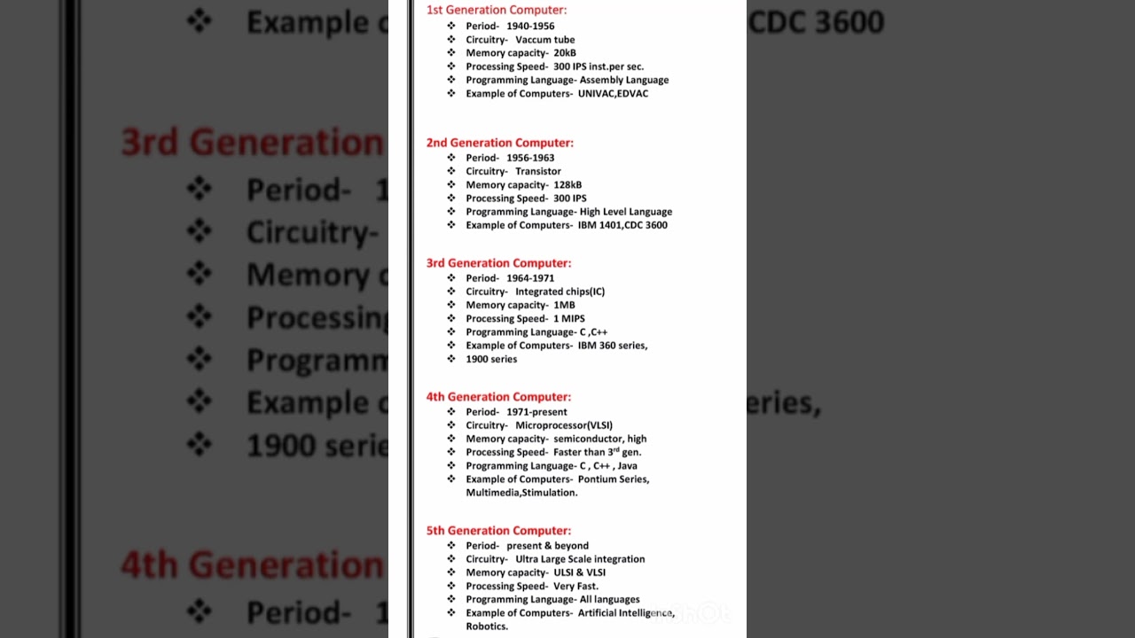 Discover the Evolution: 1st to 5th Generation of Computers 💻