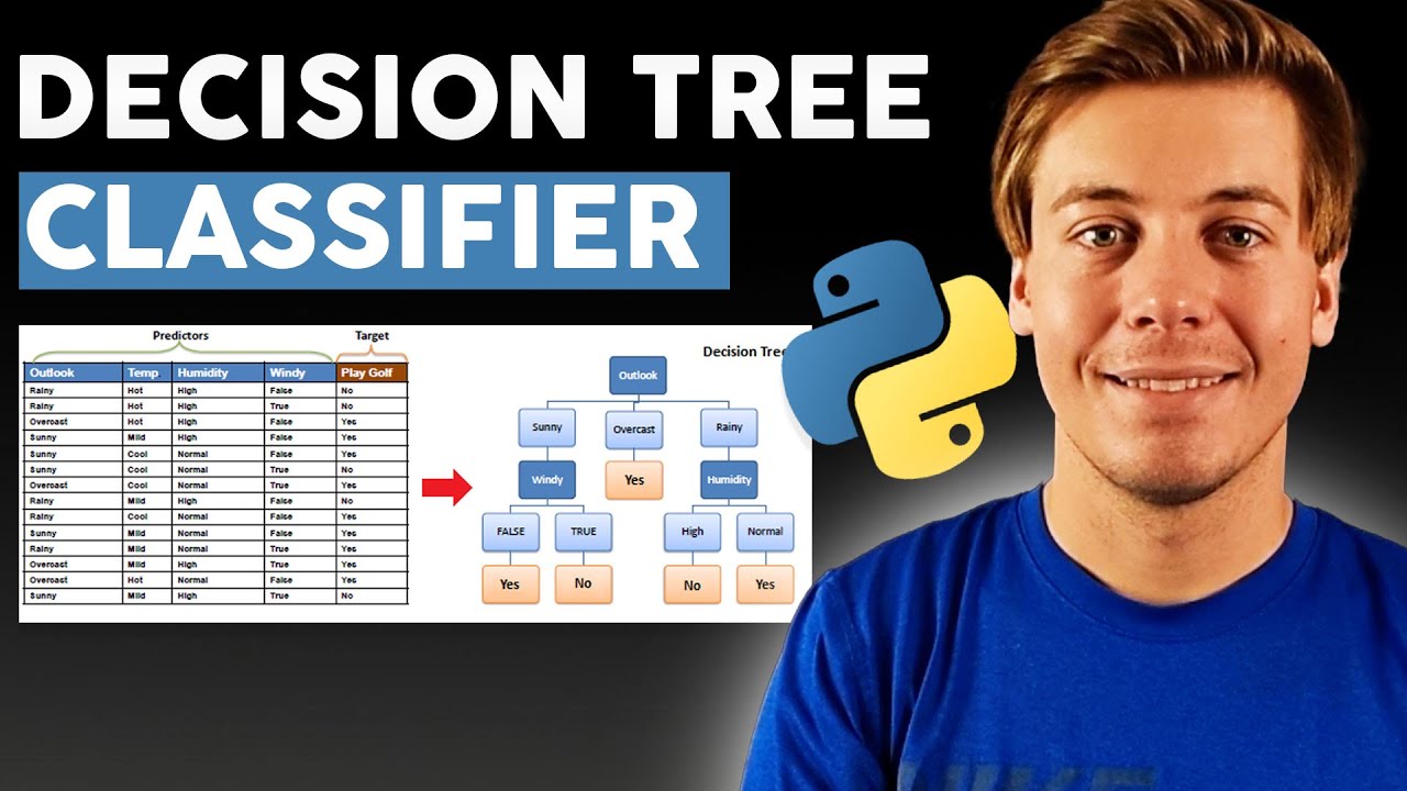 Build Your First Decision Tree in Python with scikit-learn