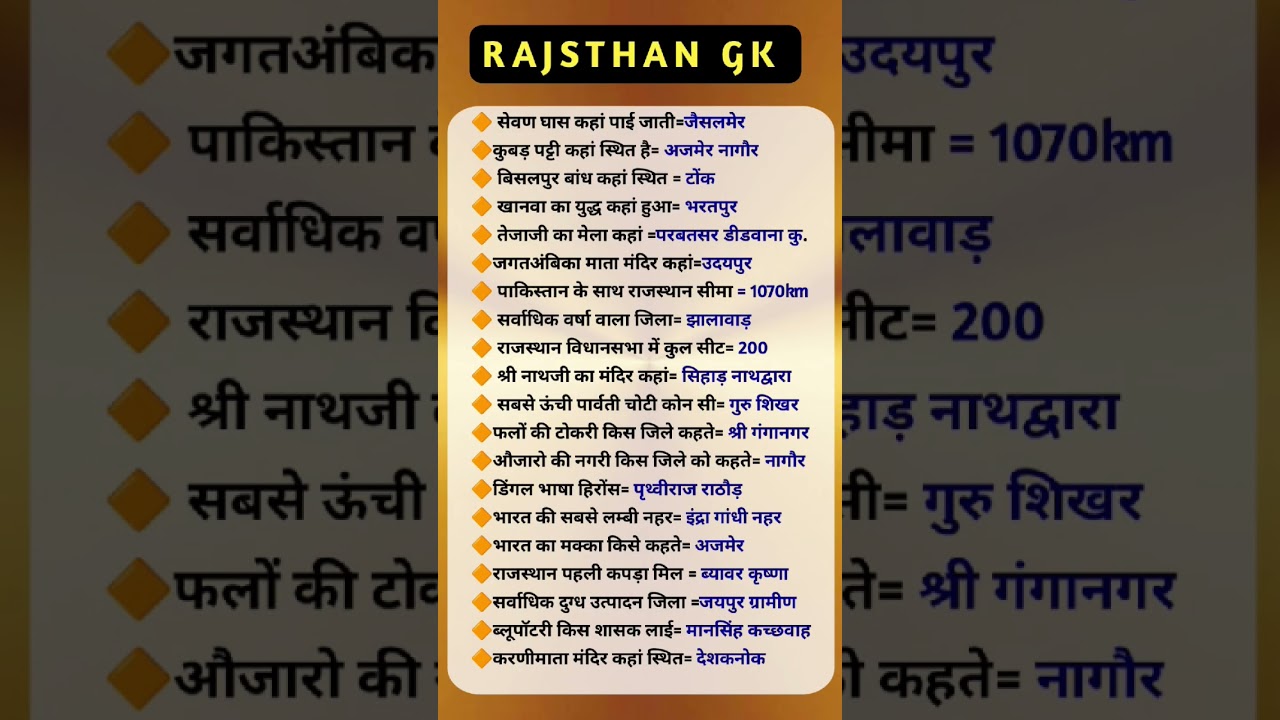 Rajasthan GK 2025 | परीक्षा में आए हुए प्रश्न | #rajsthangk #upsc #ldc #shorts #trending #gkquestion