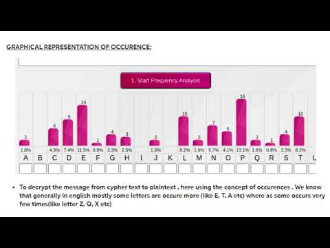 Frequency analyze, Cryptography, Solved question, Decryption, Cryptanalysis