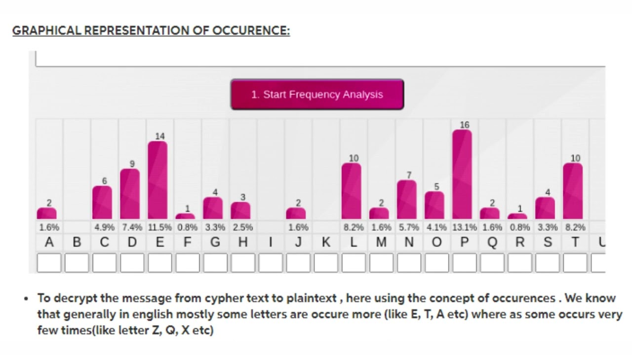 Crack the Cipher! 🔍 Frequency Analysis Challenge in Cryptography