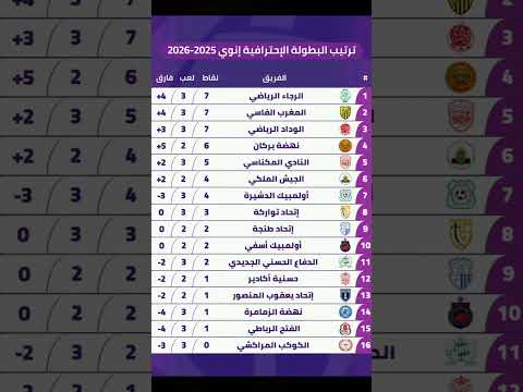 إليكم جدول ترتيب البطولة الاحترافية إنوي القسم الأول #الرجاء_الرياضي #الوداد_الرياضي #football #زياش