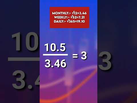 India vix Strategy | India Vix kya hai #optionstrading #shorts