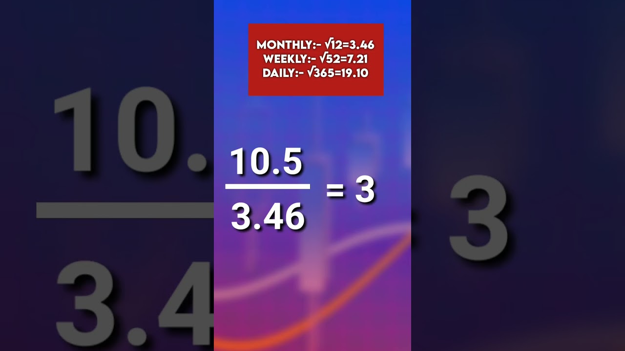India VIX Strategy: Unlock Profitable Options Trading Insights 📈