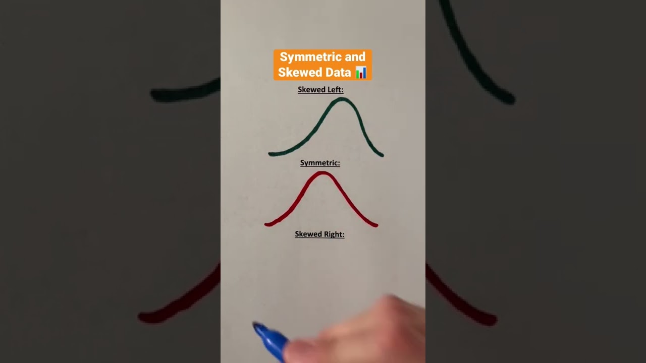 Understanding Symmetric vs. Skewed Data 📊 | Quick Math Tips