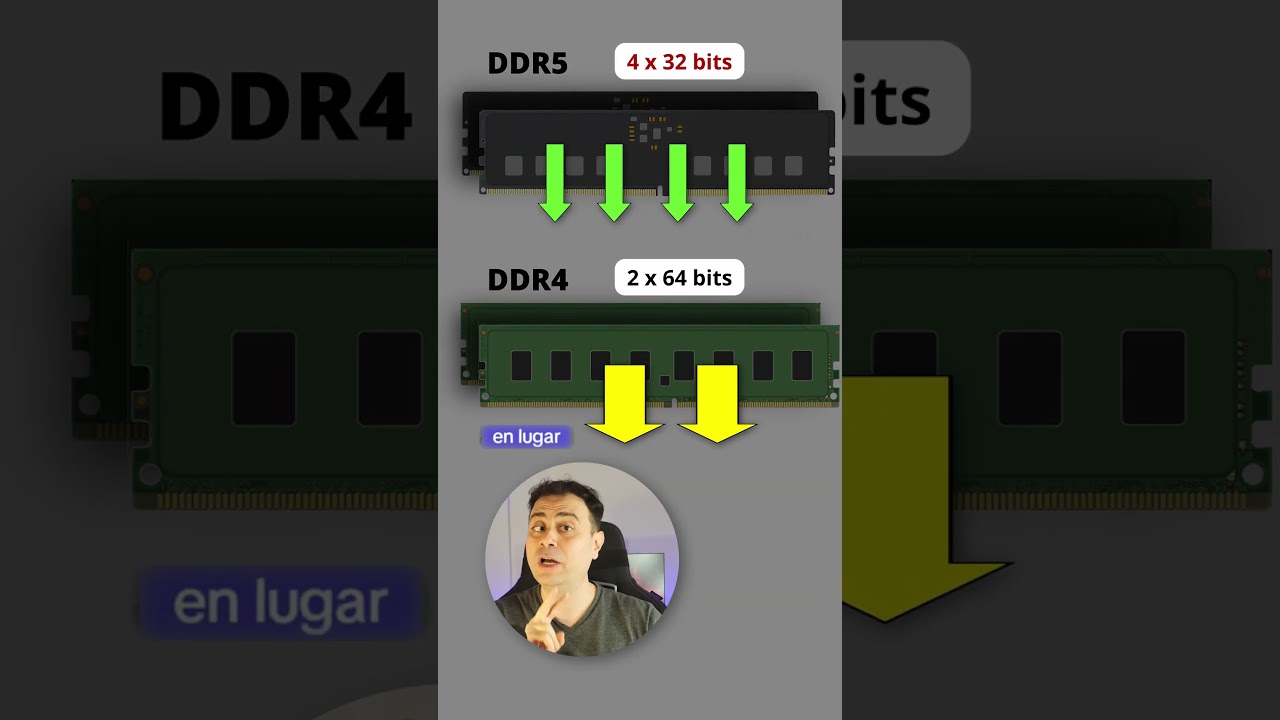 (RAM) Doble canal DDR5