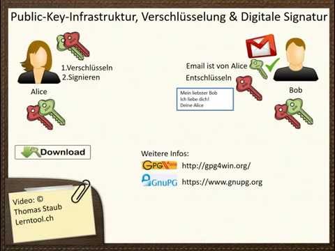 PKI Digitale Signatur VerschlĂĽsselung Teil 3