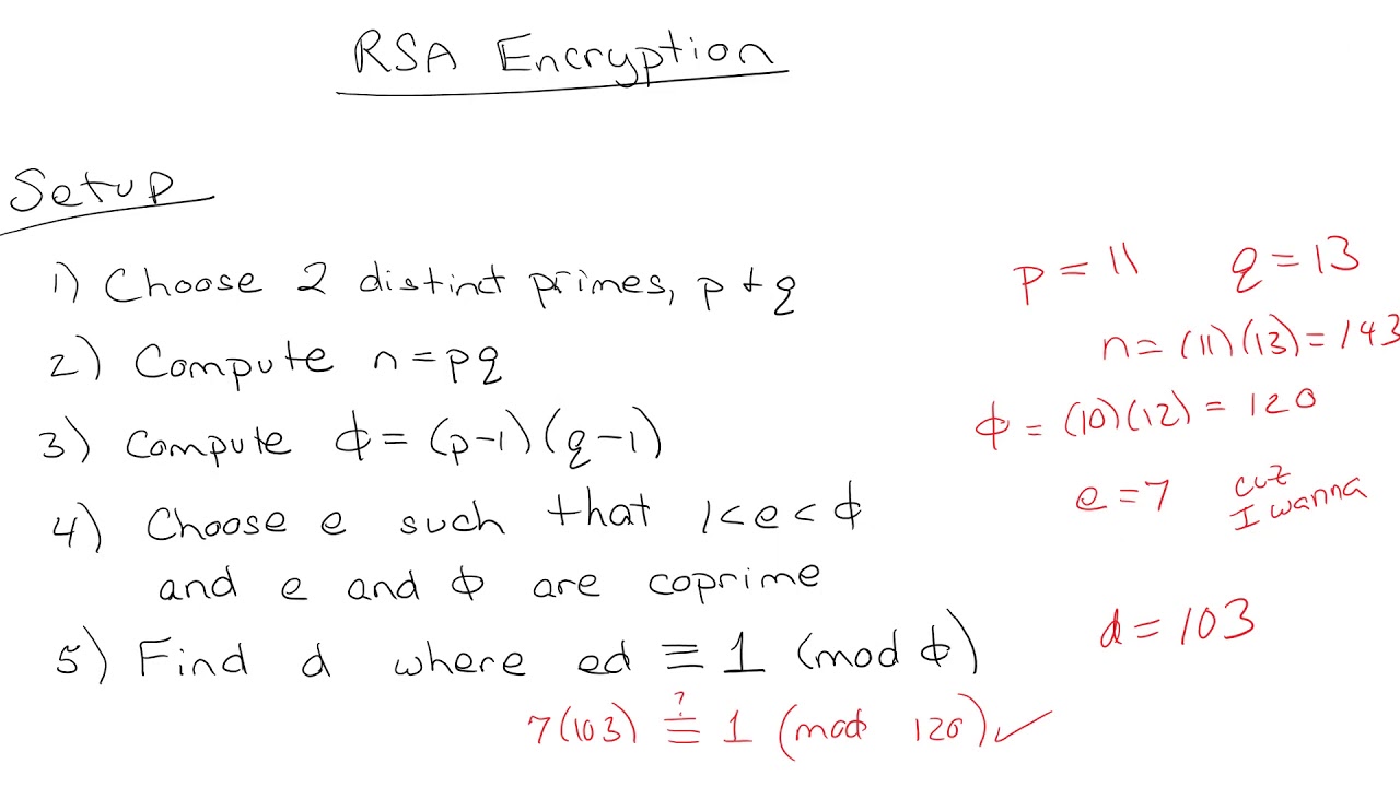 Learn How to Generate RSA Encryption Keys π