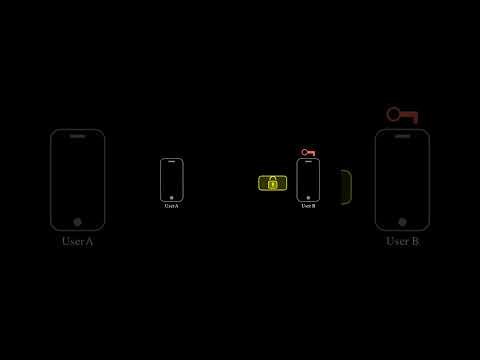 WhatsApp's End-to-End Encryption | Asymmetric cryptography #techexplained #tech #education #coding