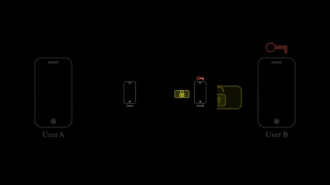 How WhatsApp's End-to-End Encryption Protects Your Messages 🔐