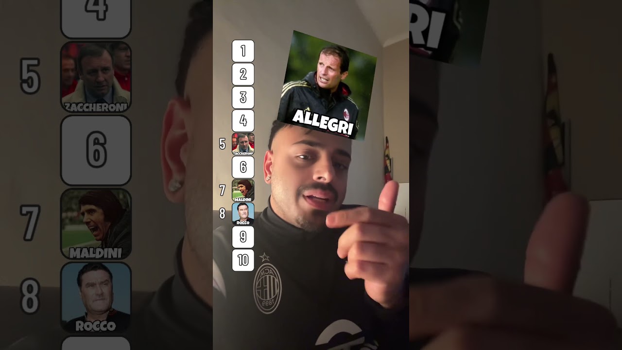 Allenatori di Milan: La Passione per l'AC Milan ❤️🖤