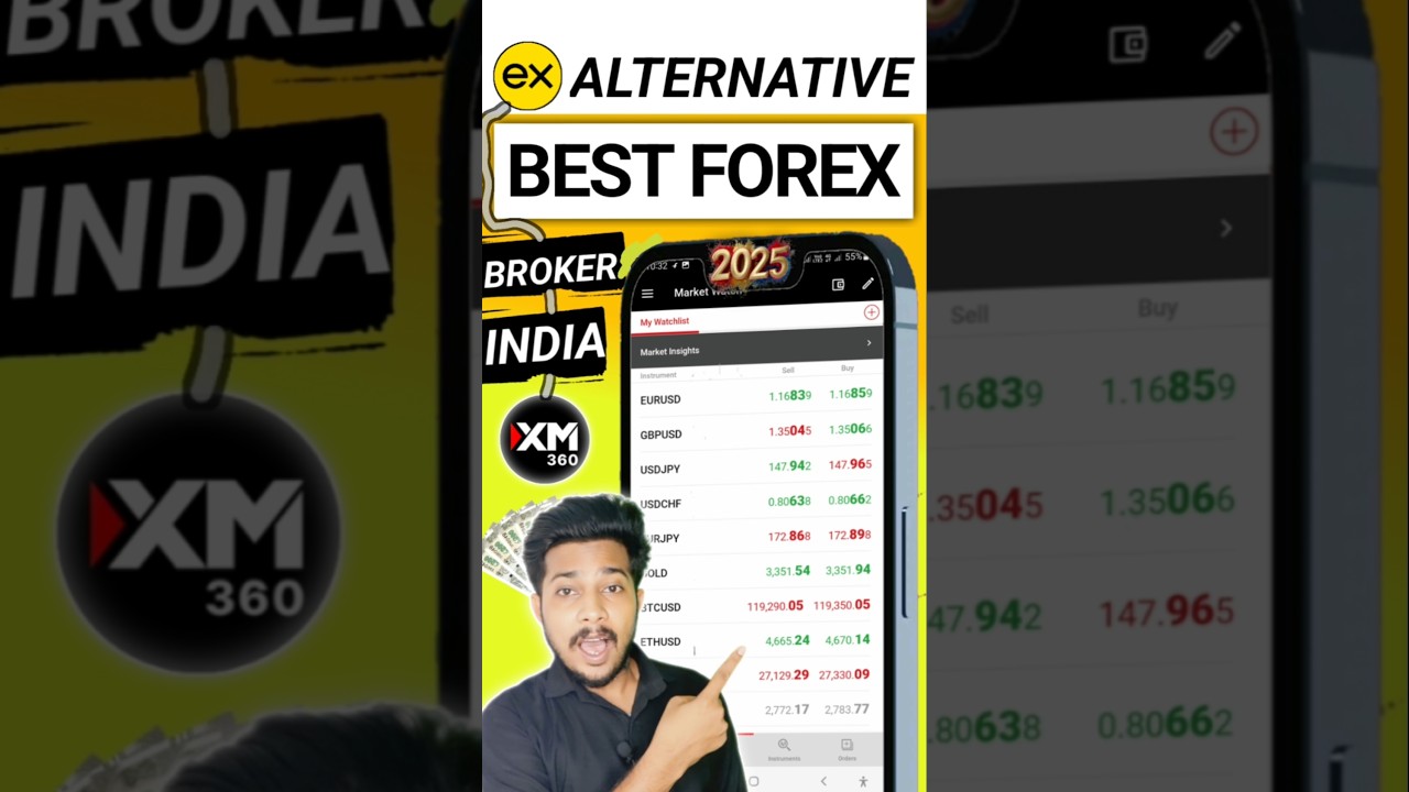 Top Exness Alternatives & Best Forex Trading Apps in India 🇮🇳